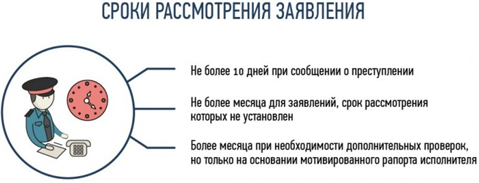 Рассмотрение анонимный. Срок рассмотрения заявления. Срок рассмотрения заявления в полицию. Сроки подачи заявления в полицию. Сроки рассмотрения обращений граждан в полицию.